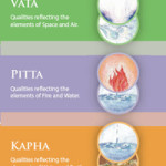 What dosha are you?