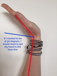 My natural wrist extension, with internal force only.